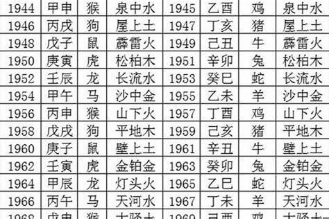 1964年五行属什么|1964年出生属什么生肖 1964年属龙是什么命